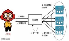 数字货币能否退款？全面